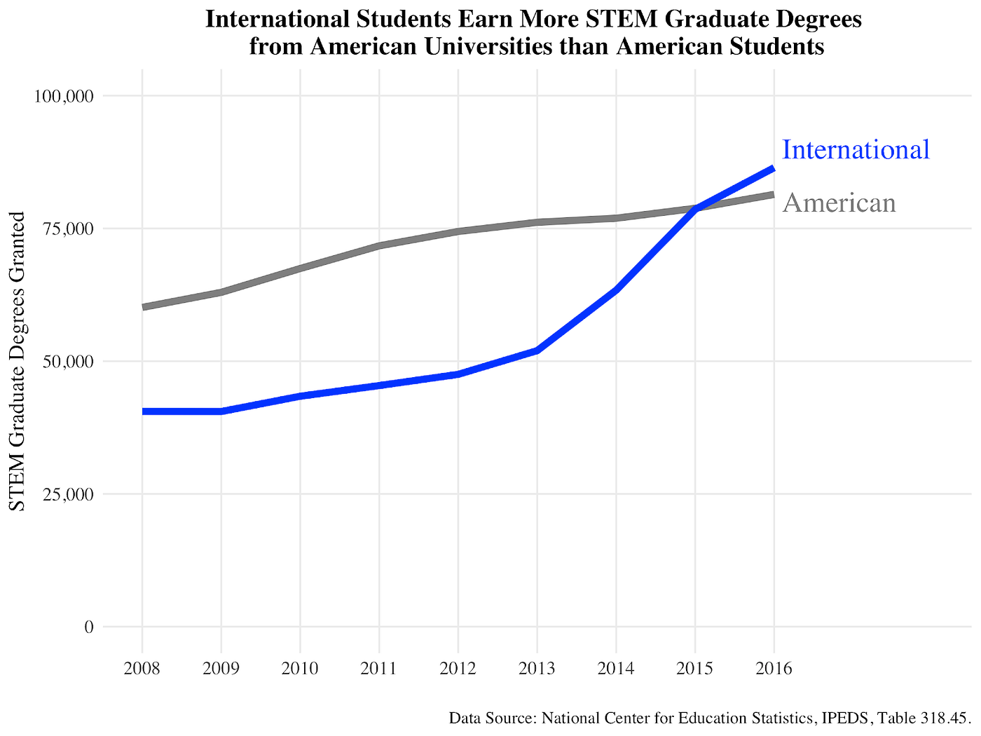 Tech S Increasing Dependence On Foreign Students In Six Charts Kira Tebbe Onezero