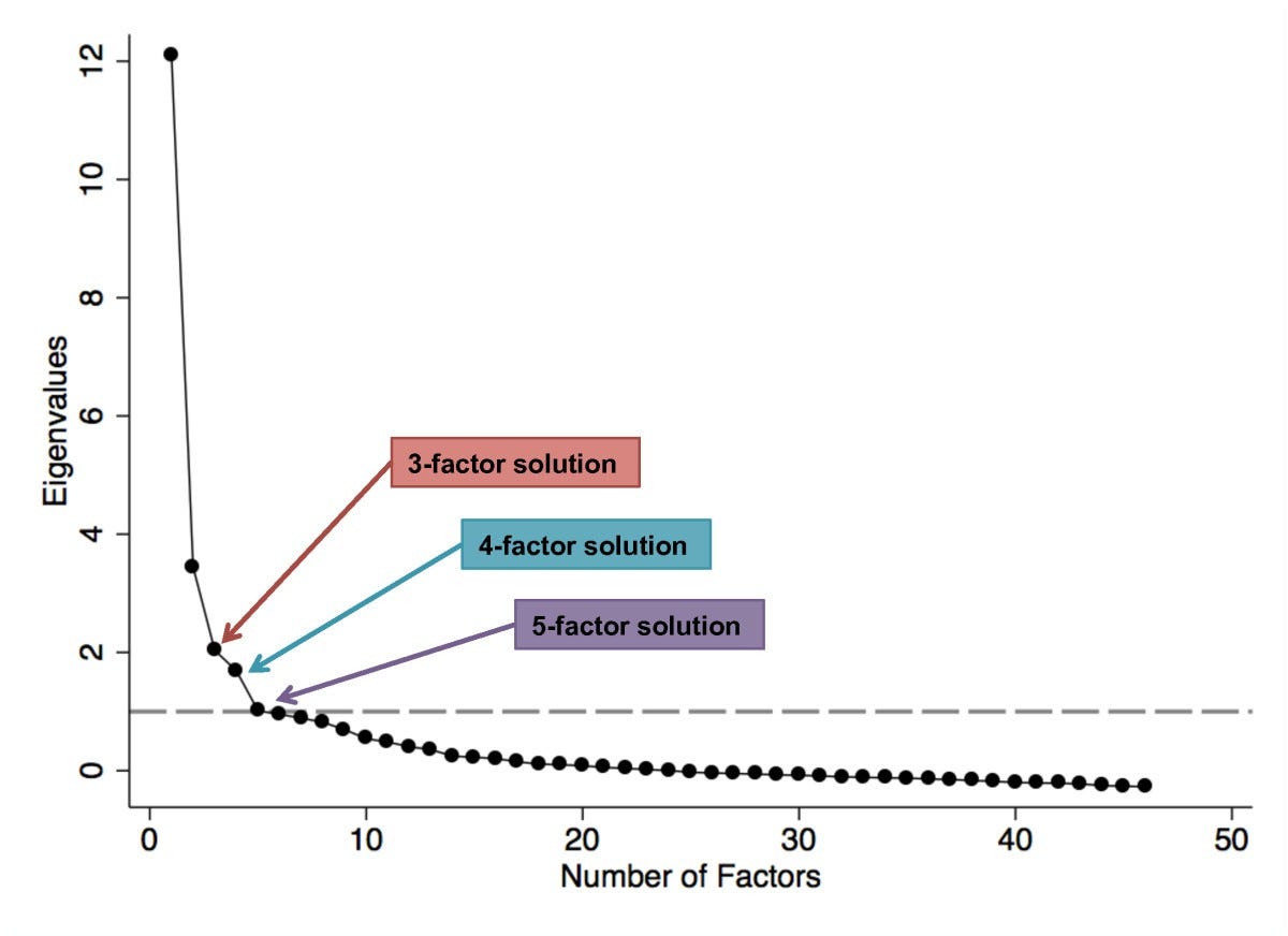 10 Must-Know Plots in Data Science | by Anushka Bajpai | Medium