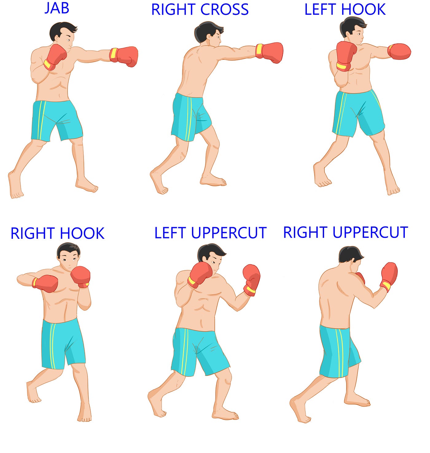 Boxing Punches One through Six. Most gyms, trainers, and coaches use a