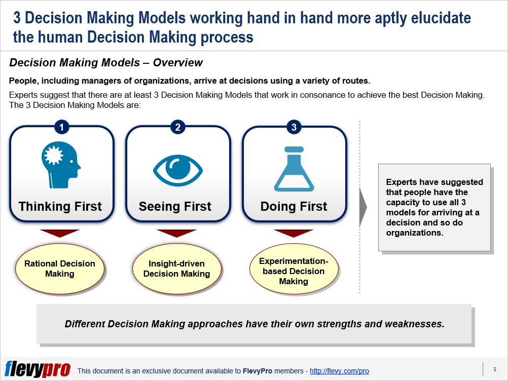 types of decision making models in business