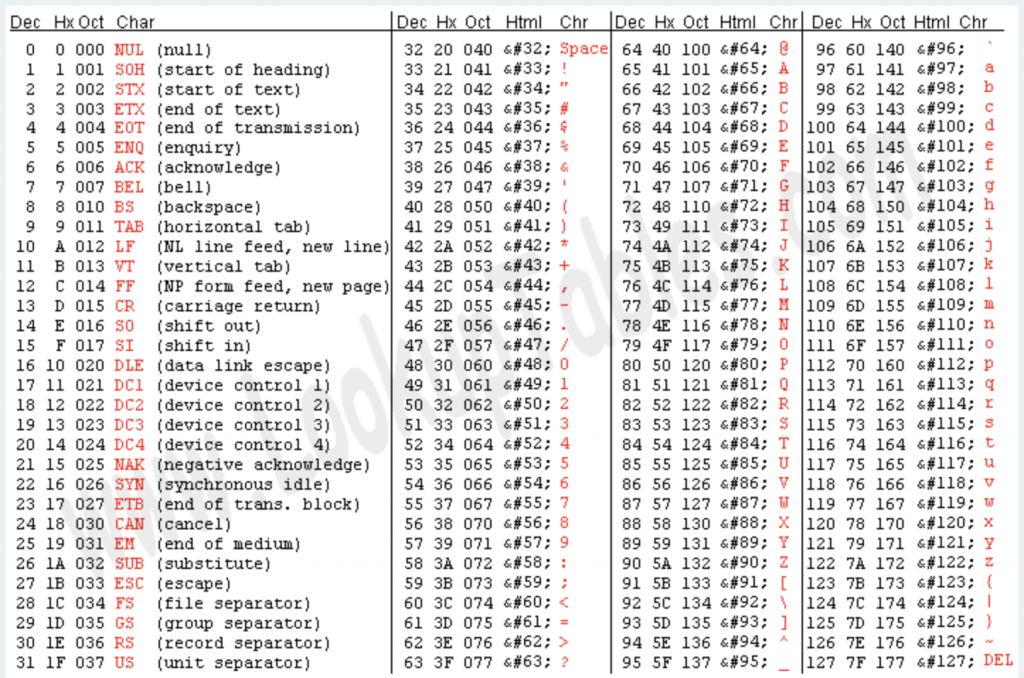 Base64 binary to ascii text encoding auctionlasopa