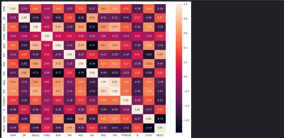 An easy guide to feature selection. | by Victor Jokanola | Aug, 2022 ...