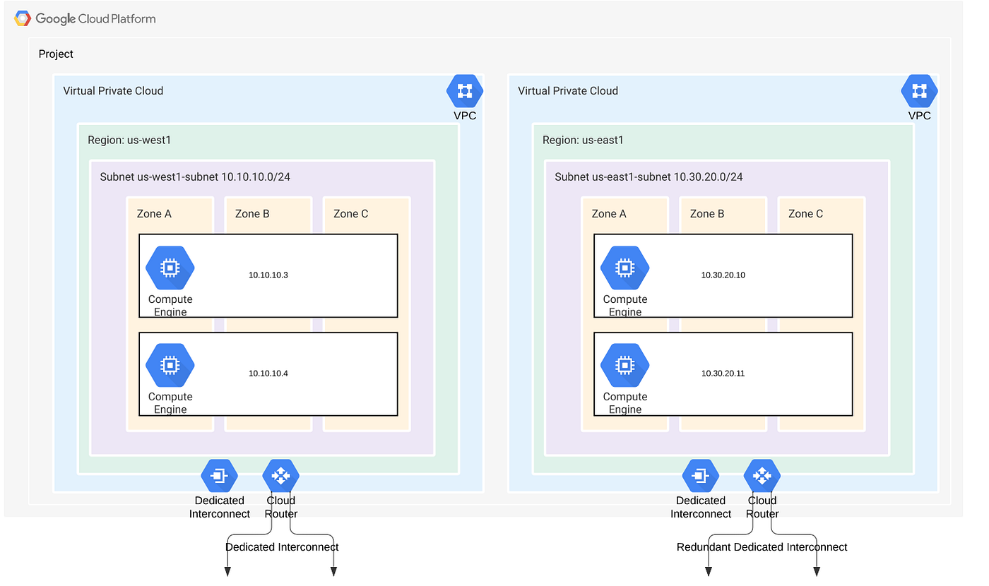 Introduction to Network Endpoints by Aspen L. Sherrill Aug, 2022