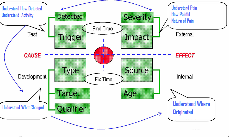 What is Orthogonal Defect Classification (ODC)? by Vivek Vasudeva by