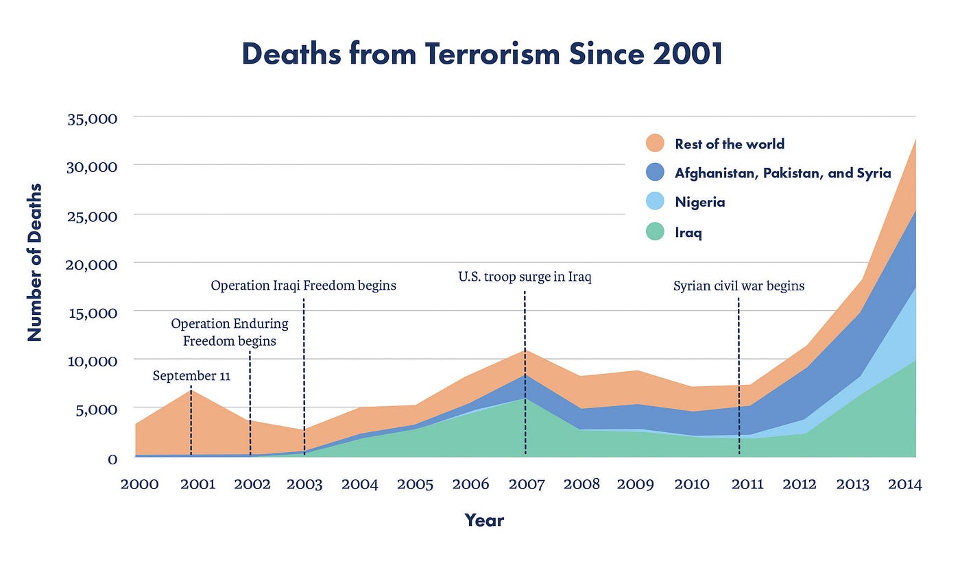 Do We Need A New Strategy To Prevent Terrorist Attacks On The United   0*BsWc8DYNxUYlQrIq 