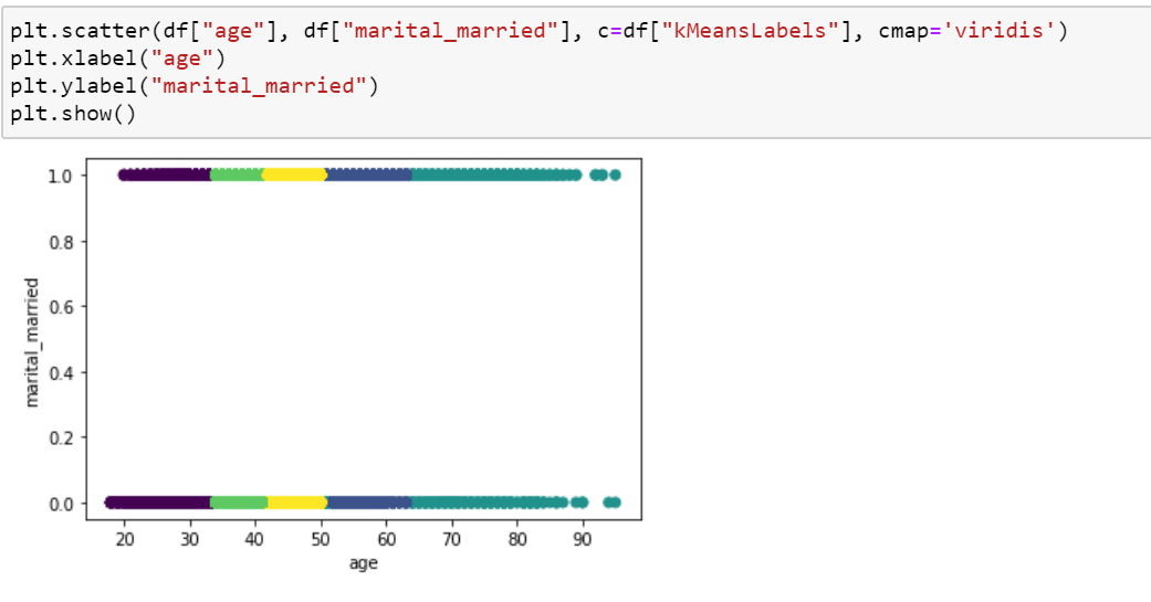 A Brief Overview of K-Anonymity using Clustering in Python | by ...