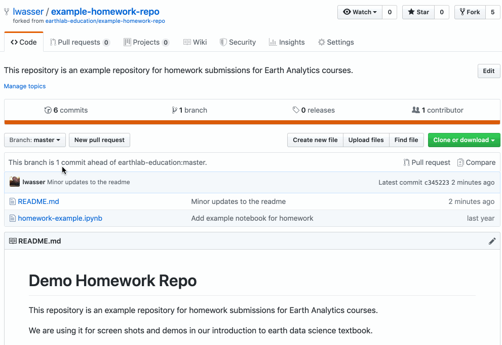 Basic Git Analogy for Contributing to Open Source Project | by SAGAR ...