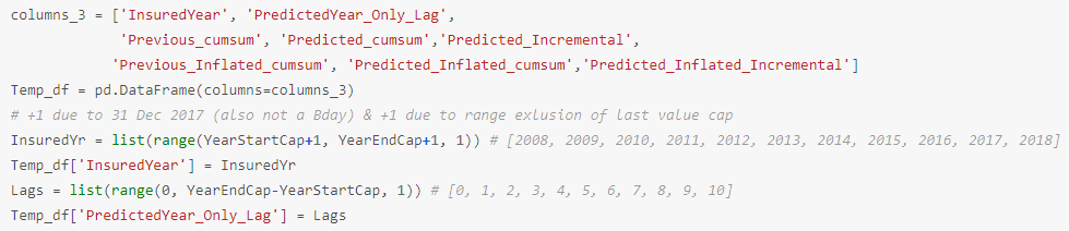 Claims Reserving Inflation Adjusted Chain Ladder (IACL) with only ...