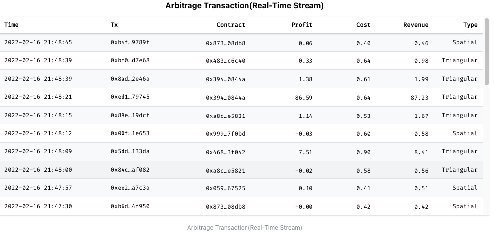 Arbitrage Transaction(Real-Time Stream) on https://eigenphi.io