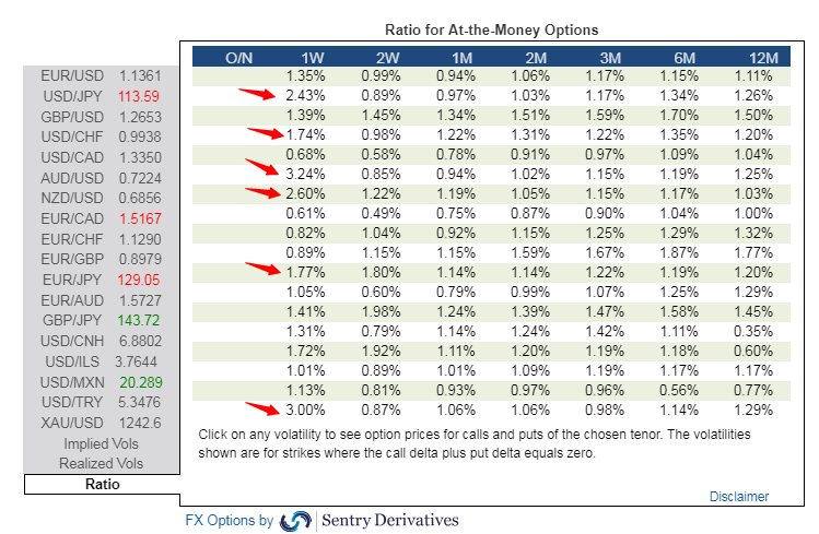 The Daily Edge Low Vol Forex Amid A Highly Data Dependant Environment - 