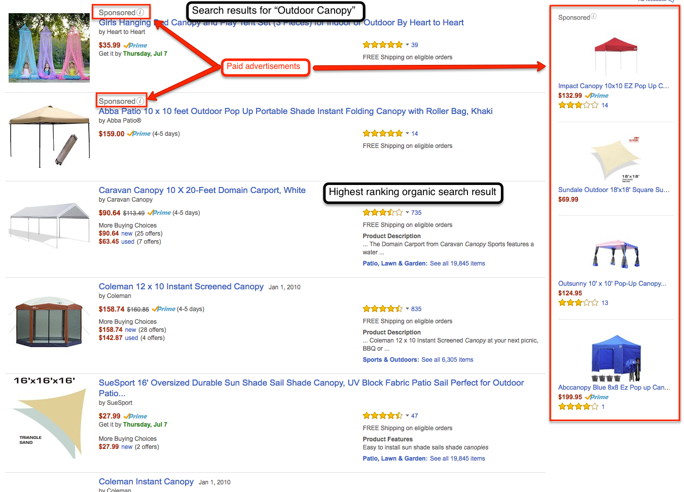 Selling On Amazon Sponsored Products By Run Amz Medium