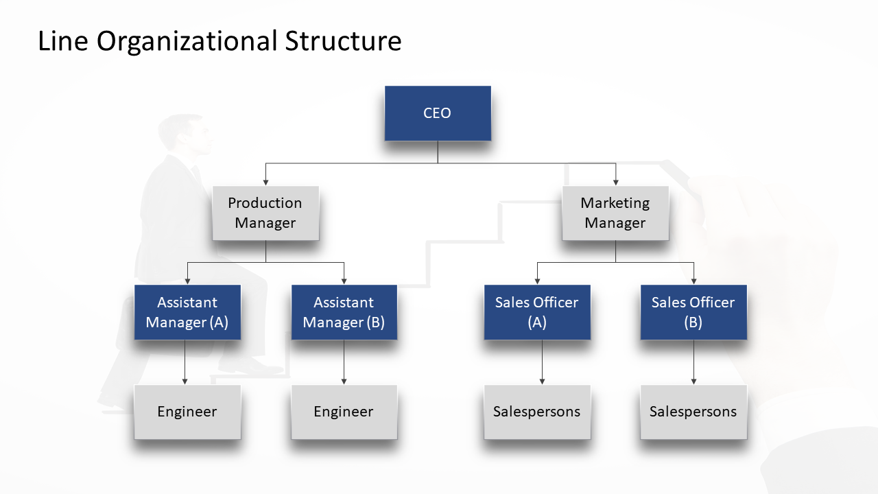 How To Make An Org Chart In PowerPoint  PowerPoint Tutorial  by Pertaining To Microsoft Powerpoint Org Chart Template