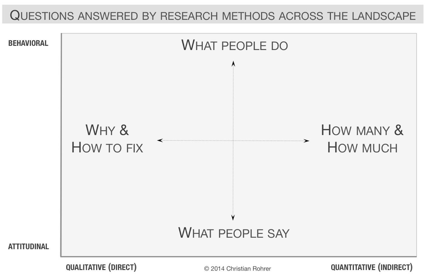 Each axis previously mentioned combined in a single graph.