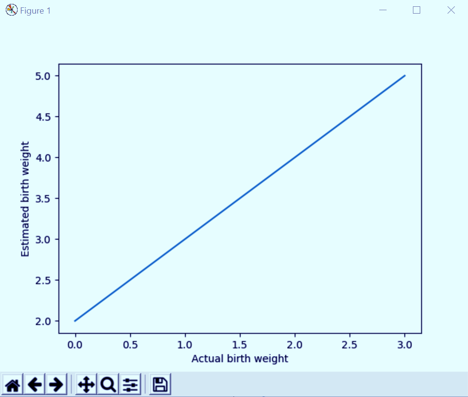 python matplotlib it s easy if you learn smartly by himani bansal dataflair medium simple line chart