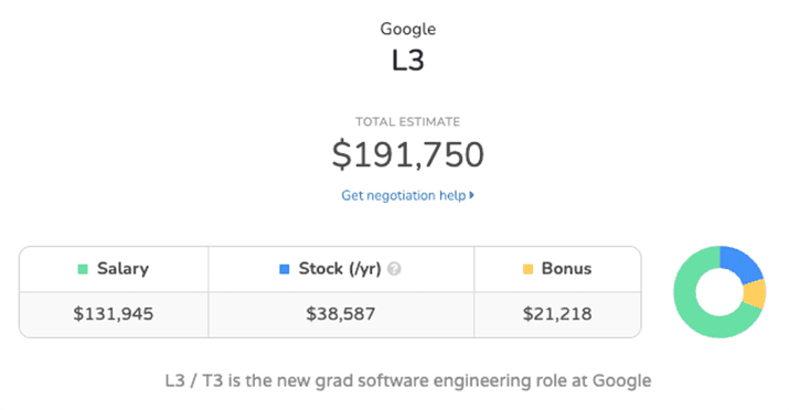 Junior Software Engineer salary at Google