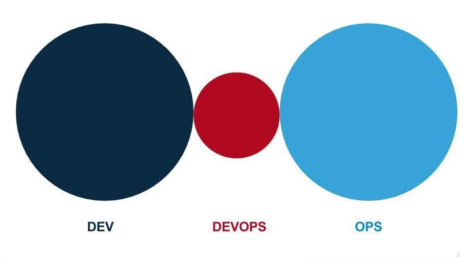 One DevOps Please — Part 2