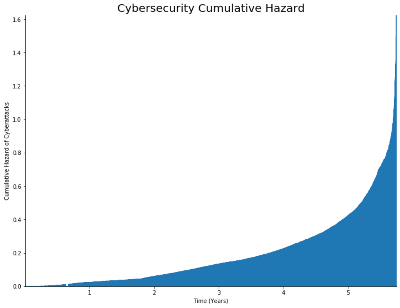 Analytics in Action: Understanding & Quantifying Cyber Loss | by Kyle ...