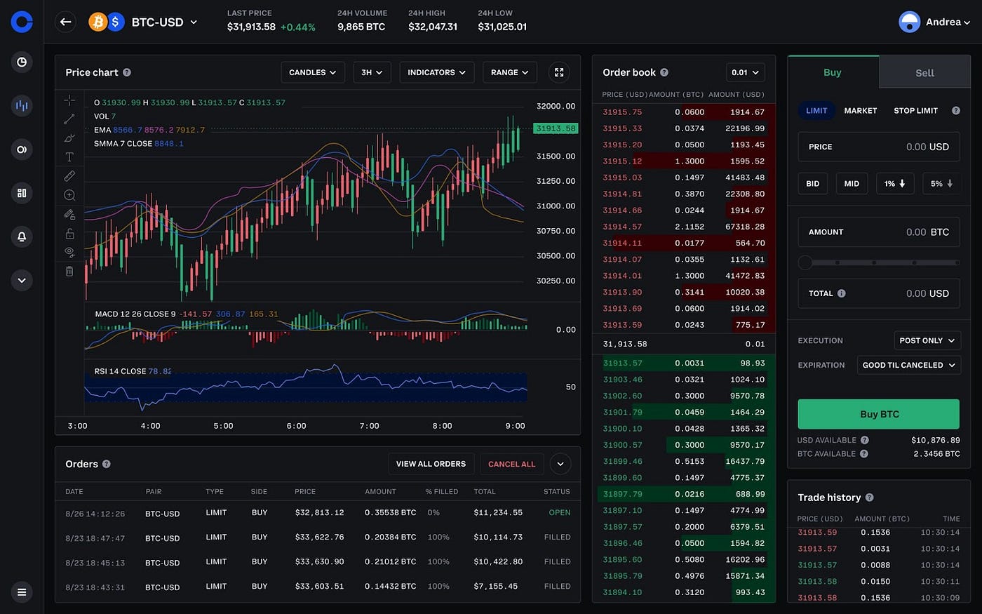 Advanced trading tools are now on Coinbase | by Coinbase | The Coinbase Blog