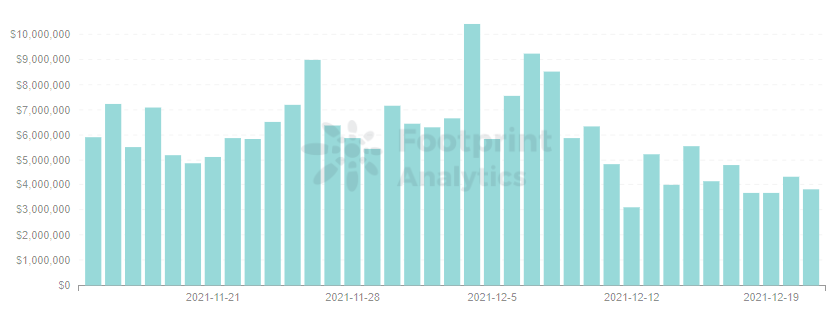 Footprint Analytics — Revenue