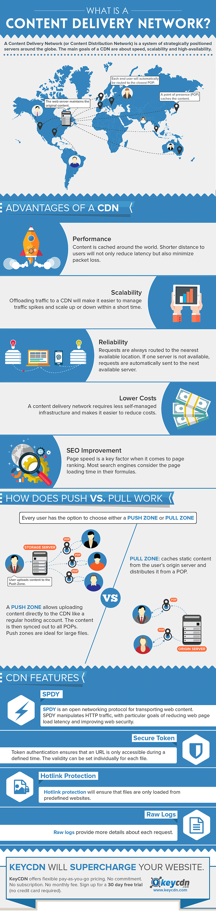 What is a CDN and Why You Need CDN For Your WordPress Blog? | by Rahul  Krishna | Medium