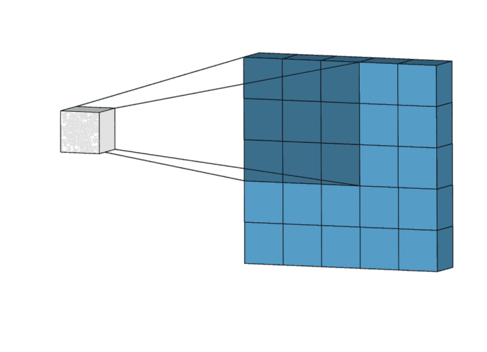 Convolutional Neural Network How Is It Different From The Other 