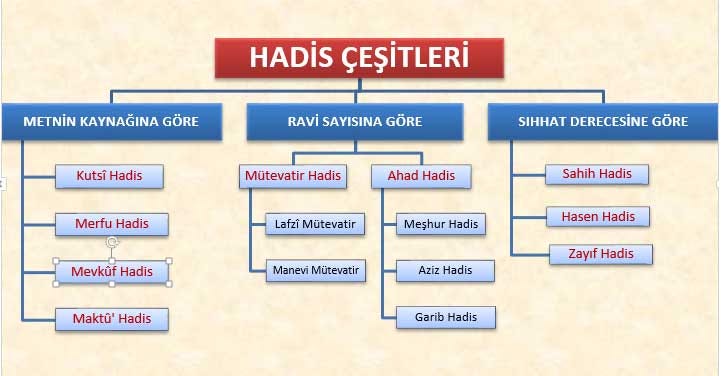 ehli sunnet teorisi 2 hadis usulu ve imam i azam in inandigi by skocax medium ehli sunnet teorisi 2 hadis usulu ve imam i azam in inandigi by skocax medium