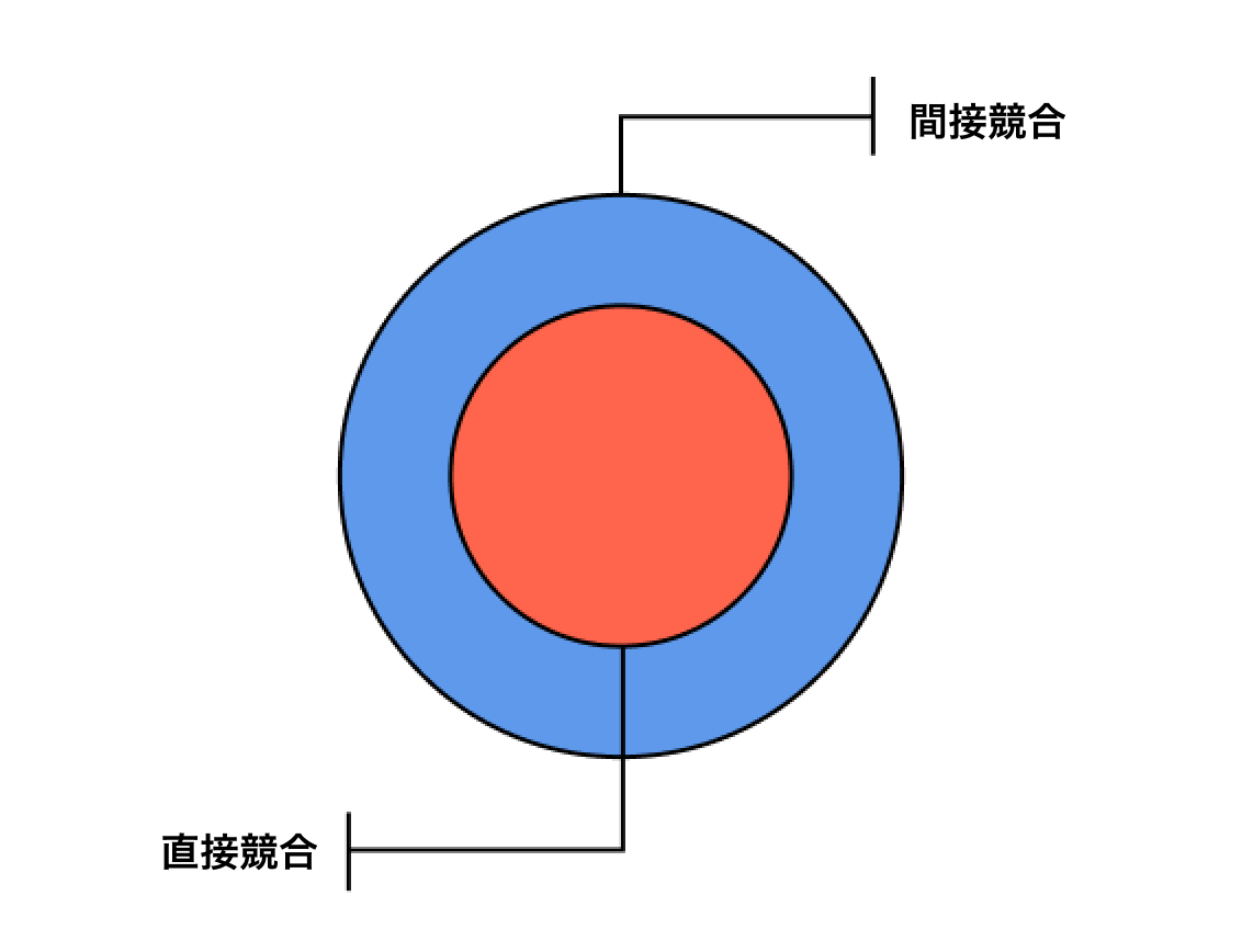 デザイナーがビジネスについて知っておくべき7つのこと. 多くの経験の 