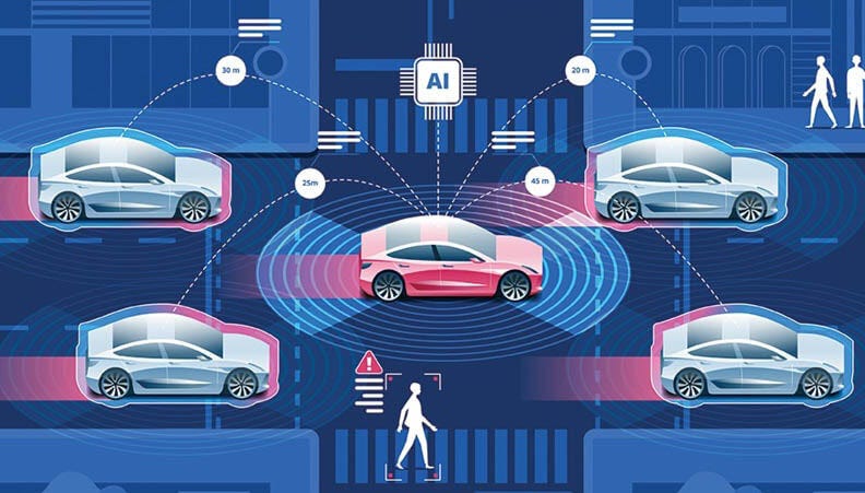 What is LIDAR How it Works Why Important for Self 