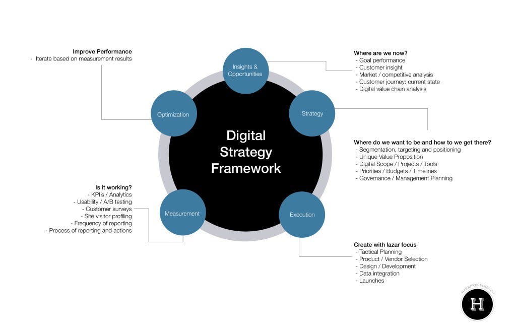 The Digital Strategy Guide I Couldn T F!   ind With Examples And Templates - will handle projects and expectations we ll touch on this more during the section on governance but for now just understand that companies commonly