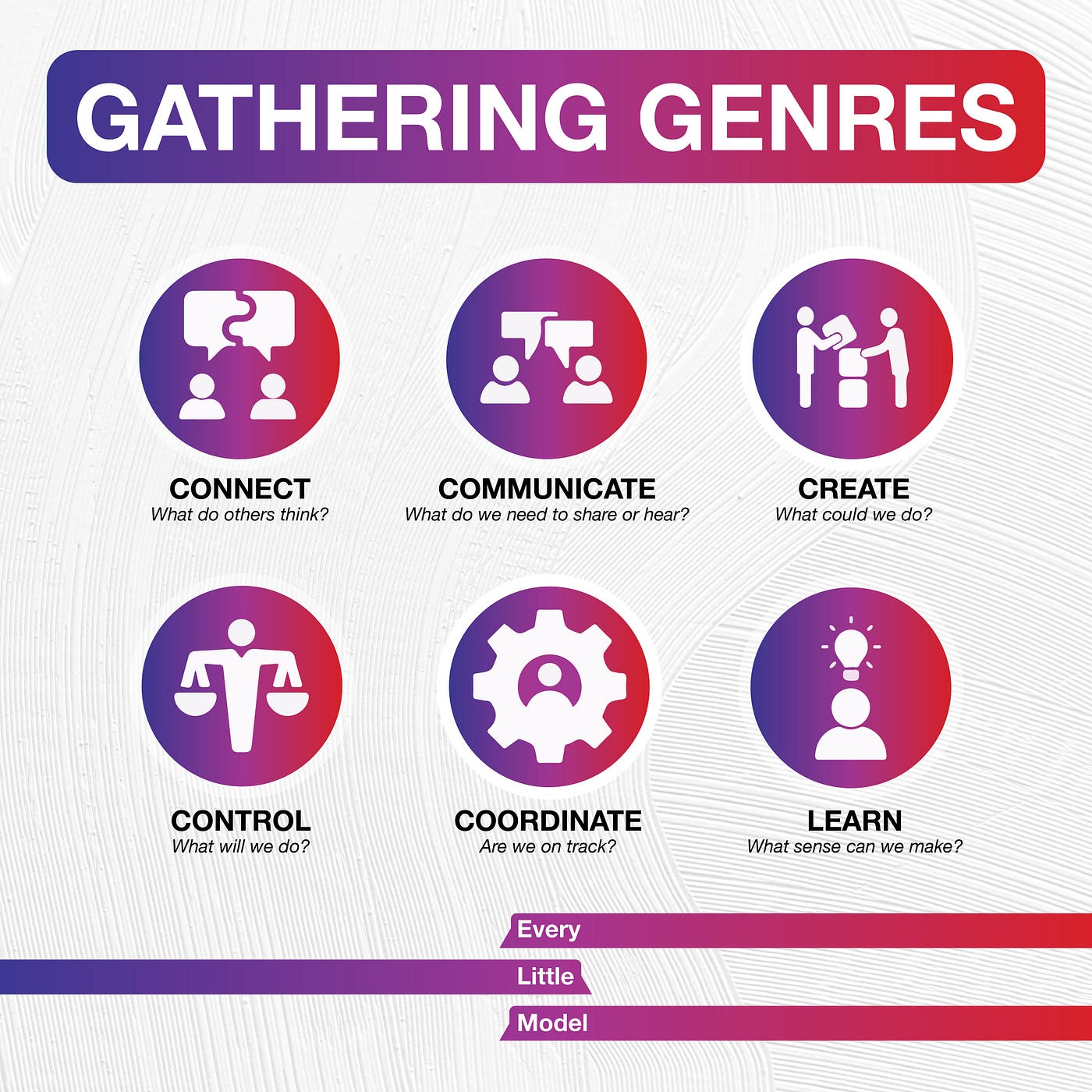 Gathering Together. At the end of a weeklong training… by John