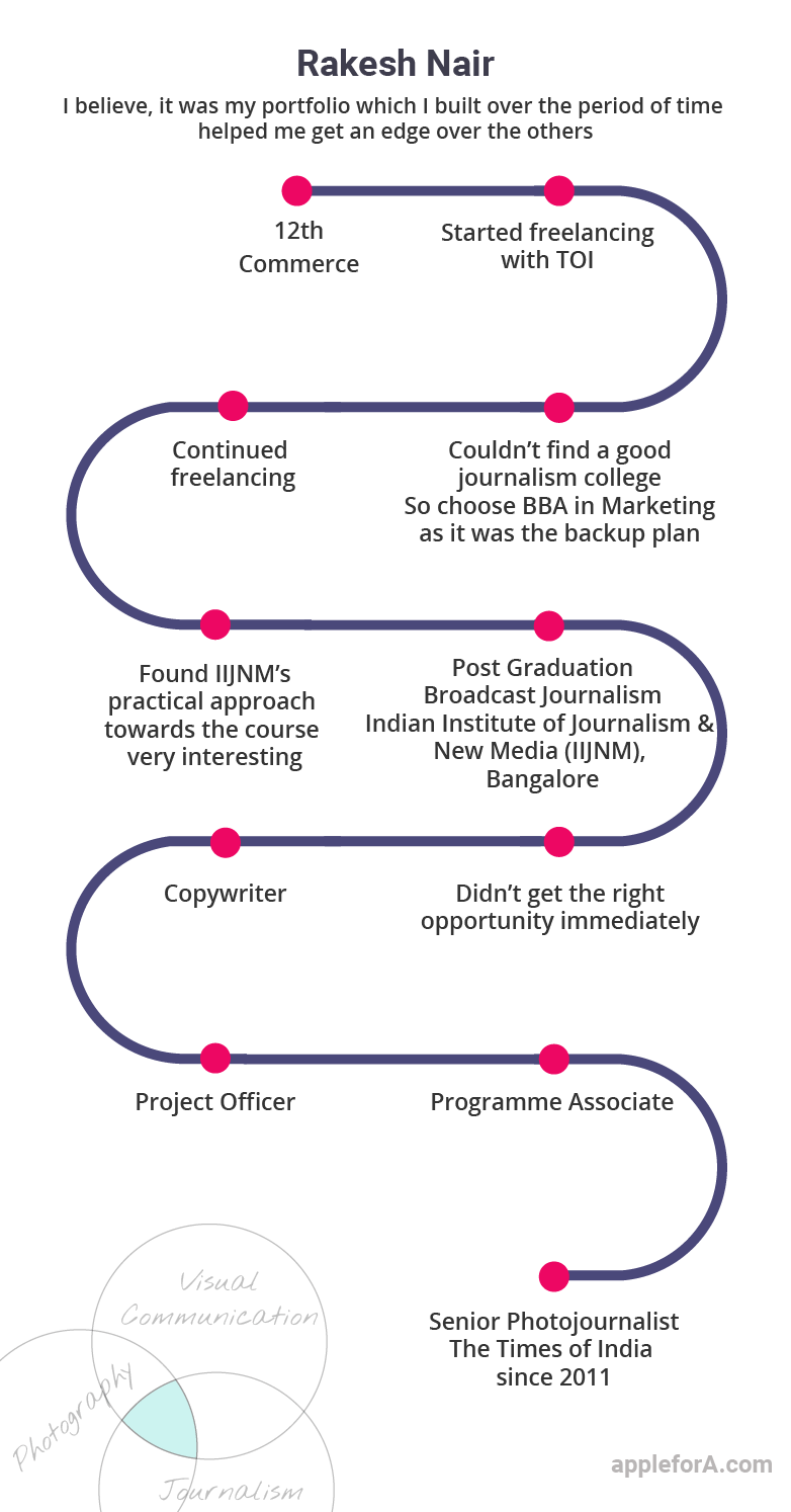 What does a Photojournalist do? Photojournalist is a visual storyteller