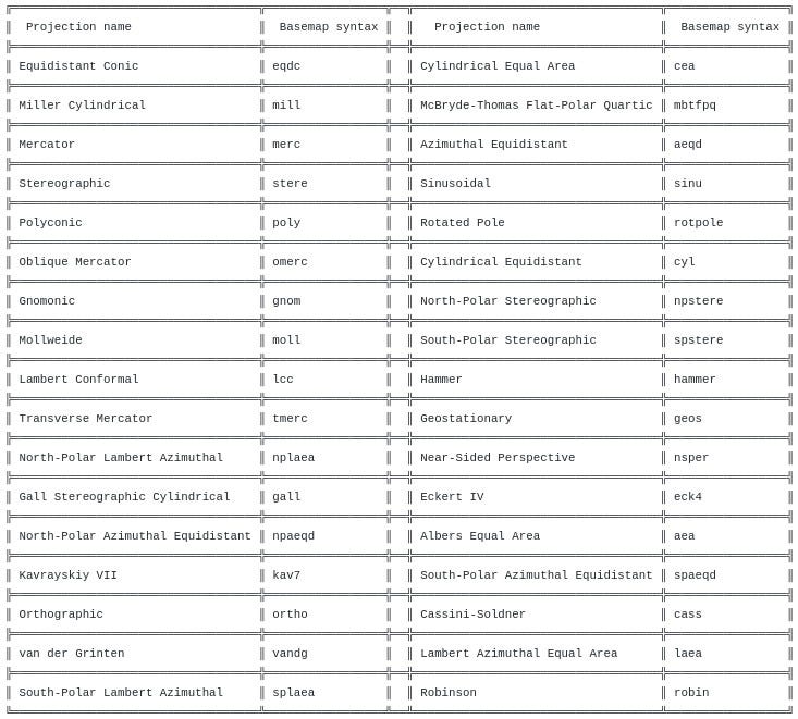 Mapping Geographical Data With Basemap Python Package | By Yonas Mersha ...