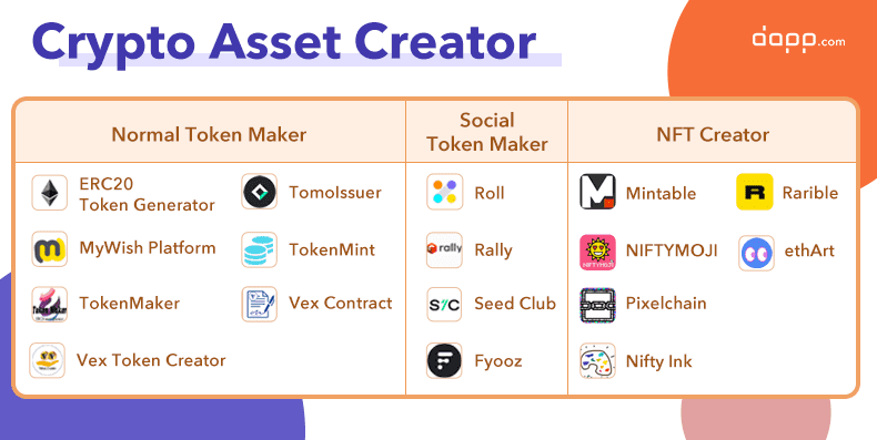 Will You Invest In Rapper Lil Yachty S Social Token On Ethereum By Dapp Com Dapp Com Medium