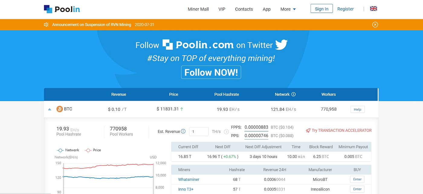 Top 7 Most Profitable Mining Pools Medium