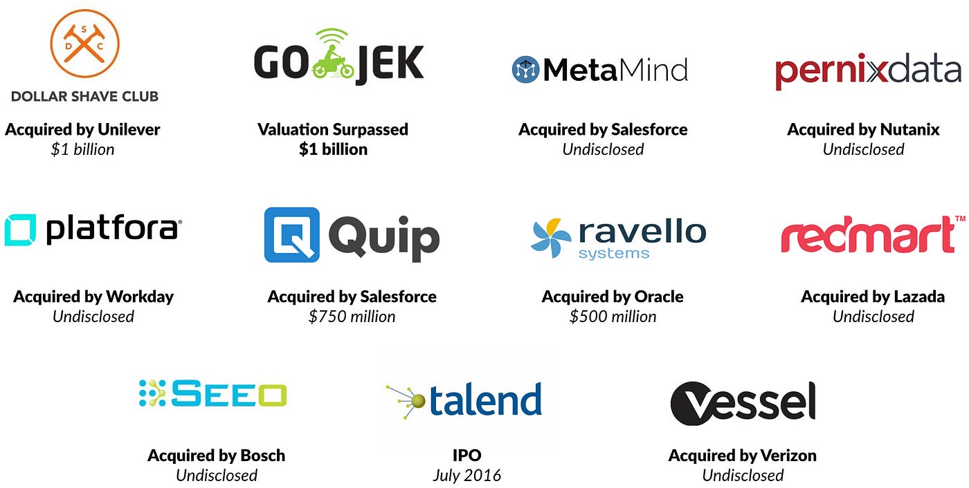 The Next Billion Dollar Company. The 2017 GSV Pioneer 250 | by Li Jiang |  Medium
