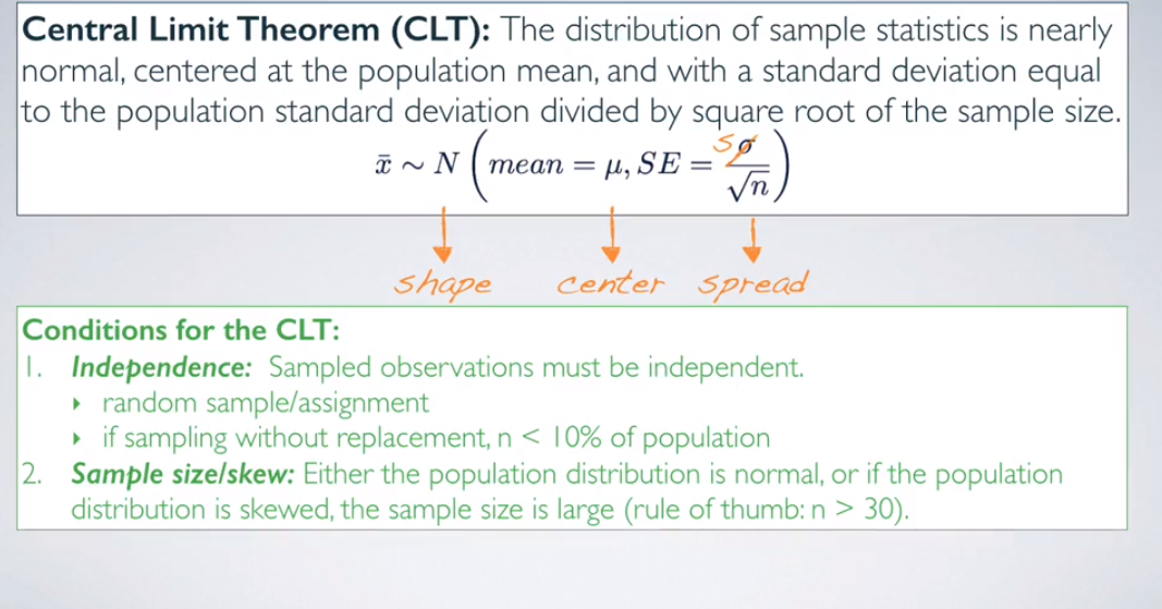 What Can A Small Sample Teach Us About A Big Population Part 1 By Aparna C Shastry Towards Data Science