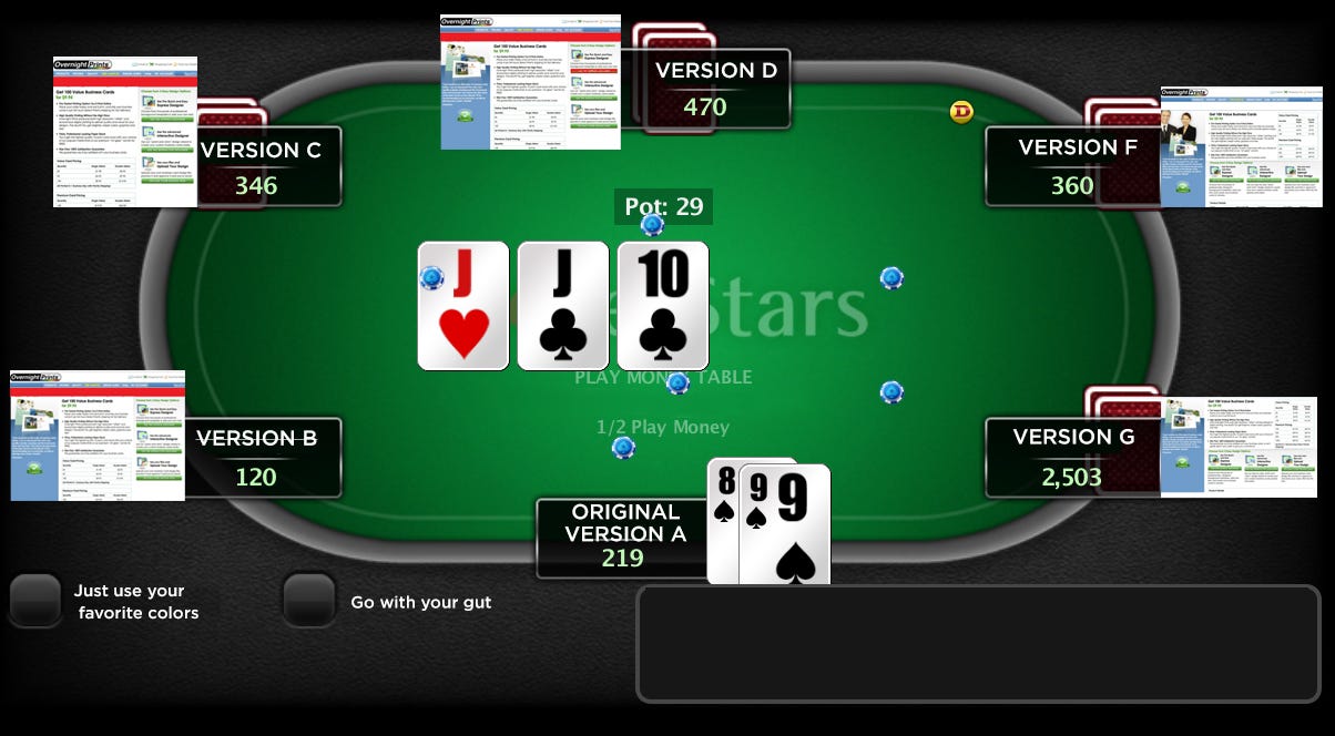 What poker can teach you about A/B tests and iterative website optimization  | by Zach Edwards | Medium