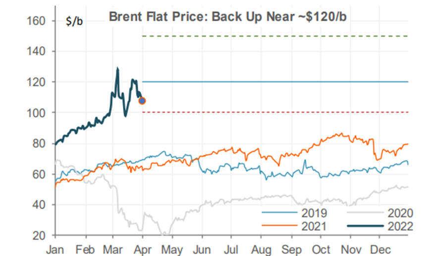 Why are Gas Prices so High?. Economic Perspective of the Week — Week