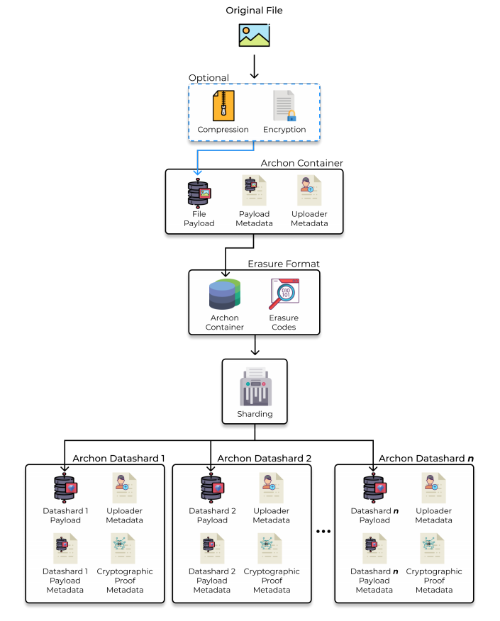 Decentralized Cloud Comparison: Storj & Archon Cloud | by Archon Cloud ...