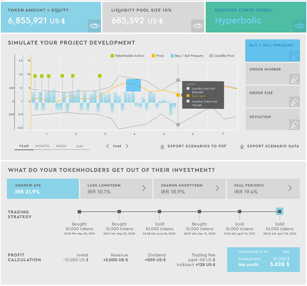 Unibright Token Ubt Listing On Bittrex Global By Unibright Io Unibrightio Medium