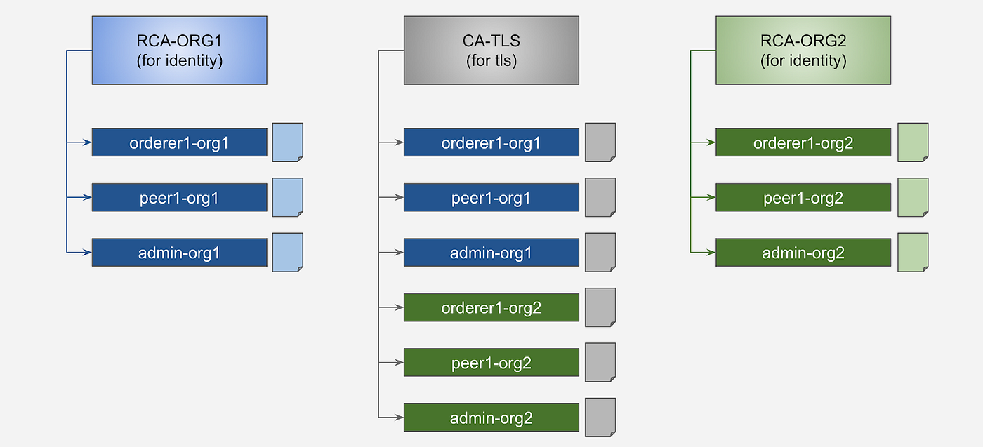 Decentralized Setup with No System Channel 8