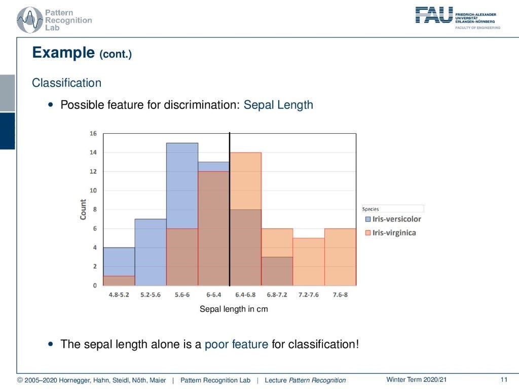 An Introduction to Pattern Recognition | by Andreas Maier | CodeX | Medium