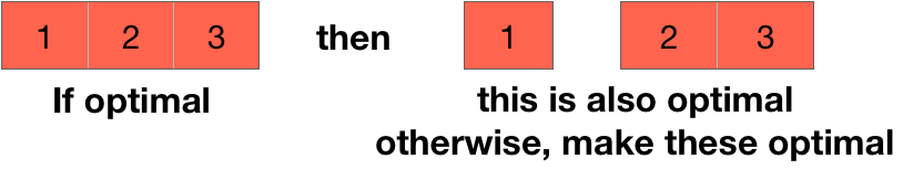Making Change Problem Using Daynamic Programming | by Nirali ladva | Medium