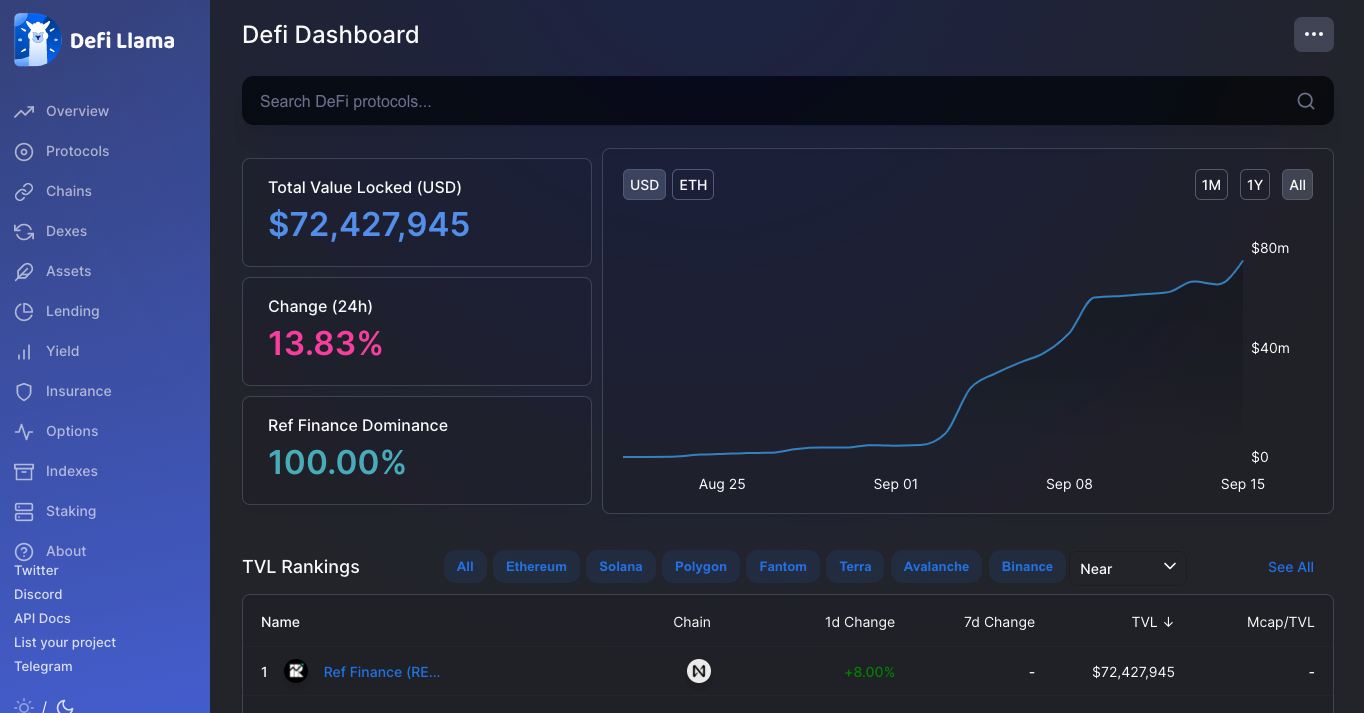 Keeping Up With The Evolution of DeFi On NEAR: Ref, Skyward, and ...