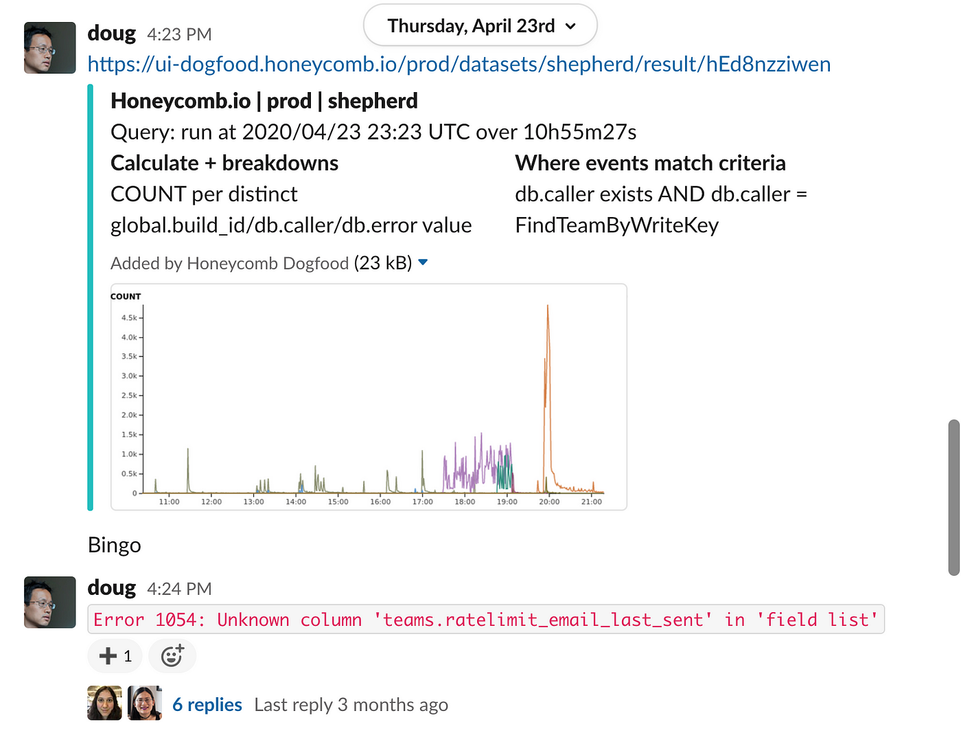 Slack unfurl of Honeycomb query results from Doug