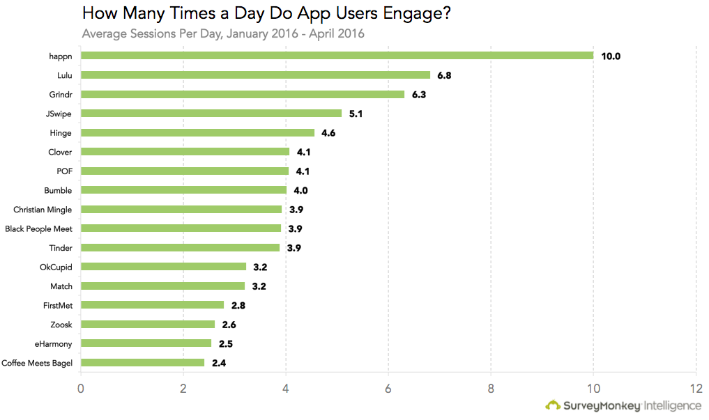 An Inside Look at Your Favorite Dating Sites