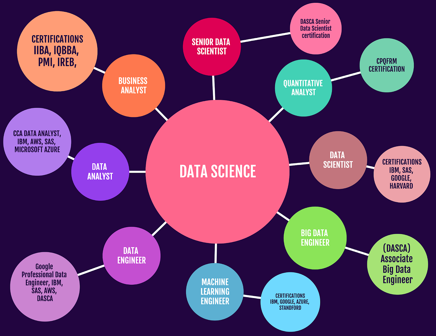 GETTING STARTED WITH DATA SCIENCE | by Data Science meets Cyber ...