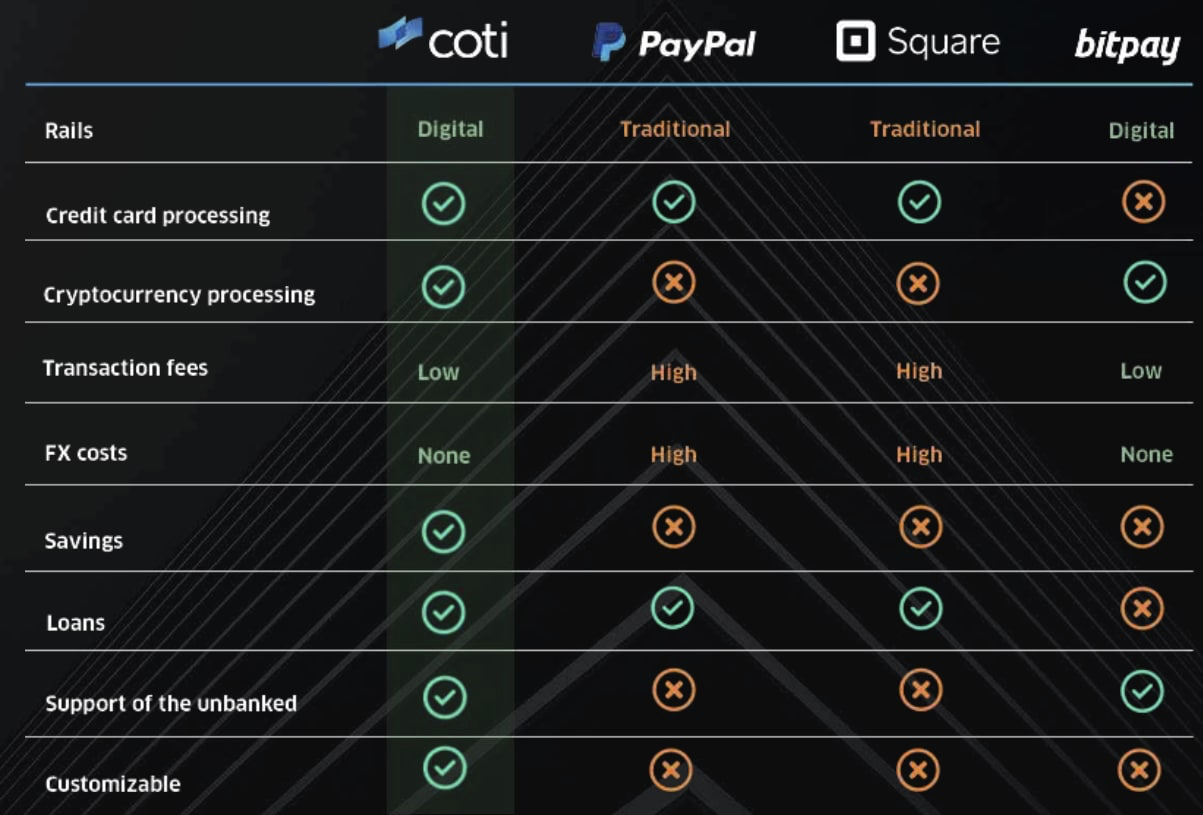 Coti Ama Recap April 13th 2021 By Coti Coti Medium