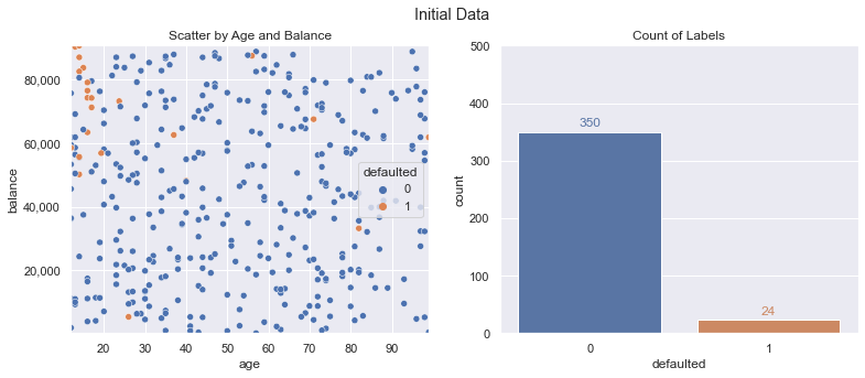 Classification With Imbalanced Data By Barrett Studdard Towards Data Science