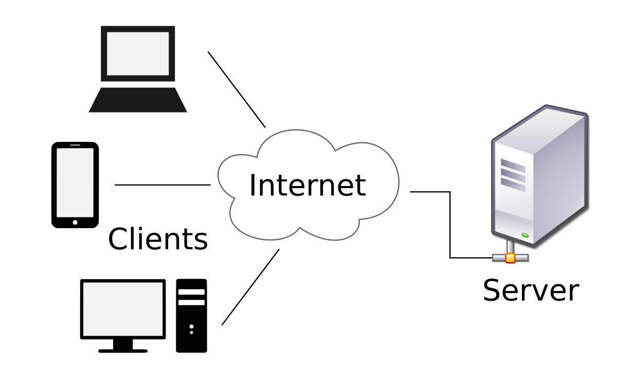 Beginners Guide to Client Server Communication | by Shubhang Dixit | Medium